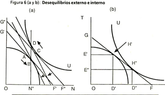 Figura 6 (a y b): QPONMLKJIHGFEDCBA D e s e q u ilib r io s e x te r n o e in te r n o (b) T G' P F&#34; N T uGElE&#34; r--------+----~~~ o DI D&#34; F N