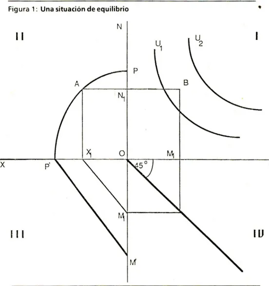 Figura 1: QPONMLKJIHGFEDCBA U n a s itu a c ió n d e e q u ilib r io