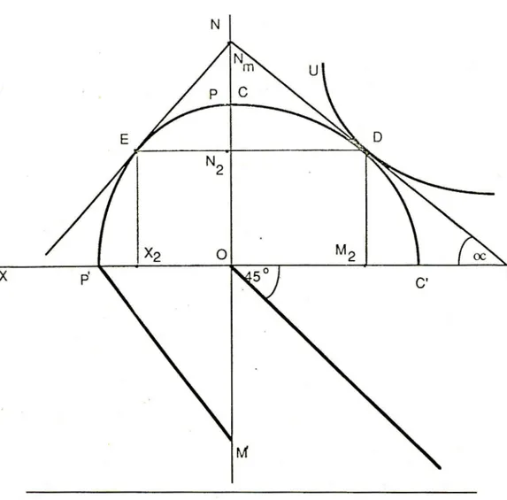 Figura 2: QPONMLKJIHGFEDCBA E q u ilib r io g e n e r a l N