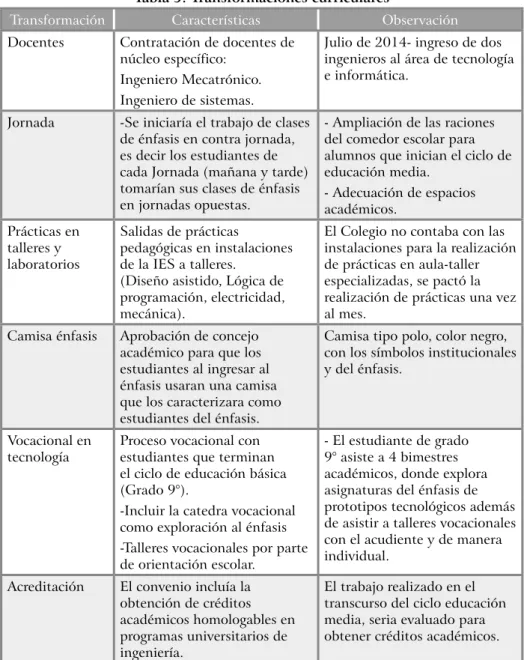 Tabla 5. Transformaciones curriculares
