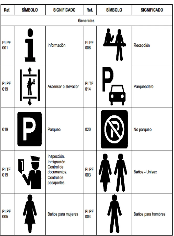 Tabla Nro. 5 Símbolos Gráficos