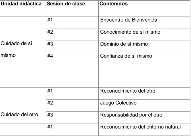 Figura 1.8. Principios pedagógicos.  