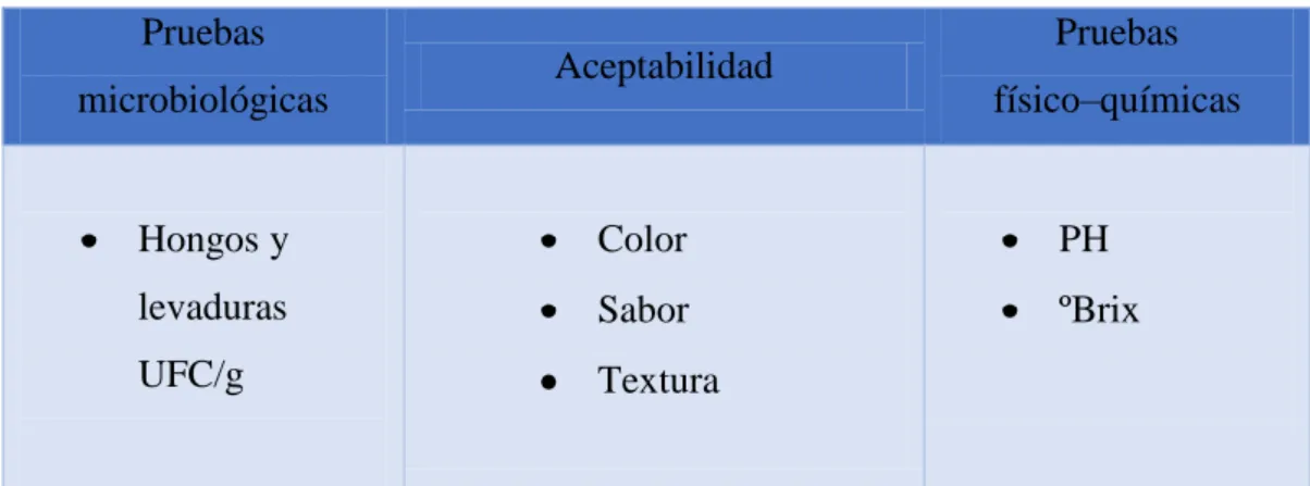 Tabla 14: parámetros a evaluarse para aceptación  de hipótesis 