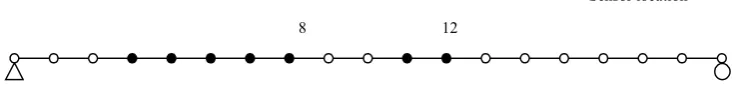 Figure฀1฀Eight฀Sensor฀Conﬁguration฀Using฀the฀Eigenvector฀Sensitivity฀Method