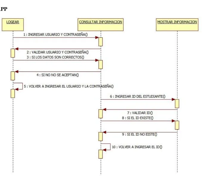 Ilustración 37: Diagrama de Secuencia App 