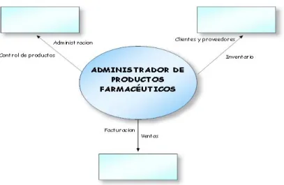Figura 8. Diagrama de módulos flujo de datos  