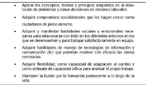 Cuadro N°2. Competencias transversales del programa. (Adaptado de Izuzquiza, Eguido y  Cerillo, 2013, p