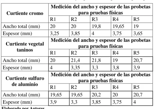 Tabla N° 23. Medición del área de la probeta. 