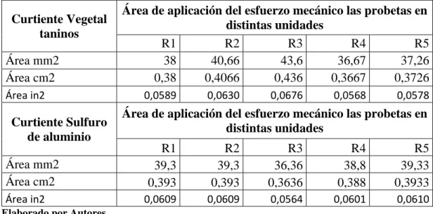 Tabla N° 24. Longitud inicial y deformación 