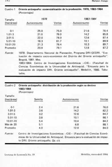 Cuadro 1Oriente antioqueño: