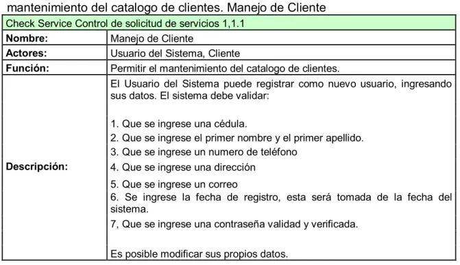 Tabla  12    Check  Service  Control  de  solicitud  de  servicios 1.1.1  Permitir  el  mantenimiento del catalogo de clientes