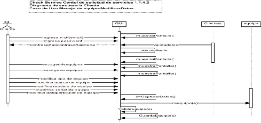 Figura 30  diagrama de secuencia  Cliente  caso de uso manejo de equipo  Modificar datos 