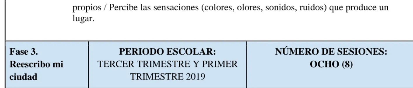 Tabla 2 Modelo de intervención 