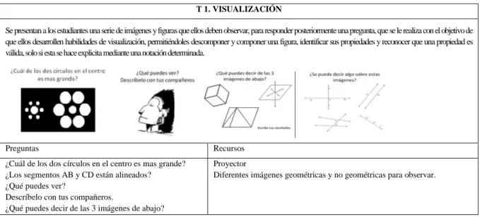 Tabla 1. Preguntas y recursos de la tarea 1 