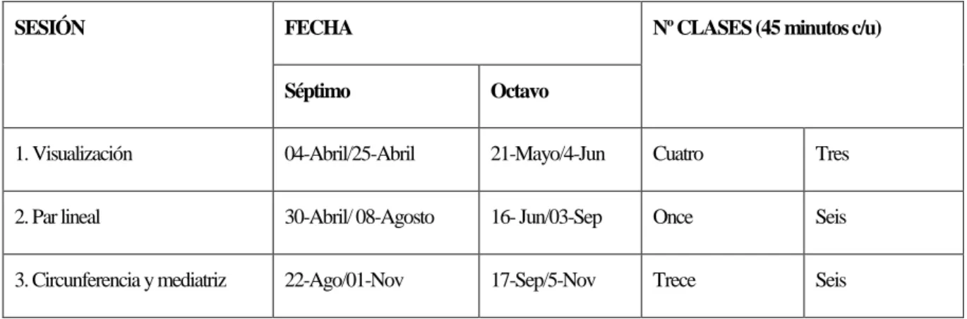 Tabla 8. Cronograma de aplicación de las tareas. 