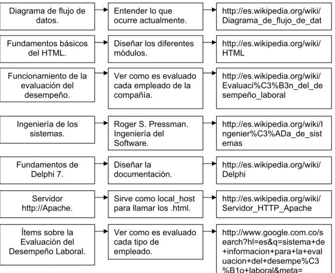 Tabla Nº 3. “Representación del marco teórico”. 