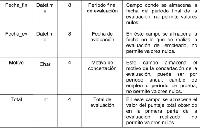 Tabla Nº 9. “Evaluación 1”. 