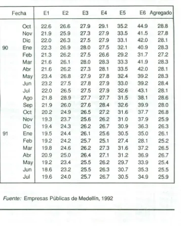 Cuadro 1 . Continuación