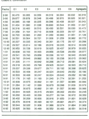 Cuadro 2. Continuación