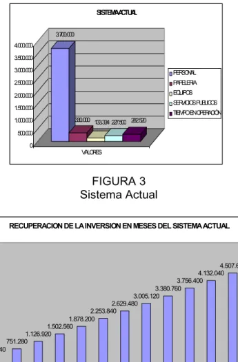 FIGURA 3 Sistema Actual