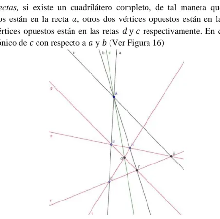Figura 16. La recta d es el conjugado armónico de la recta c respecto a las rectas a y b