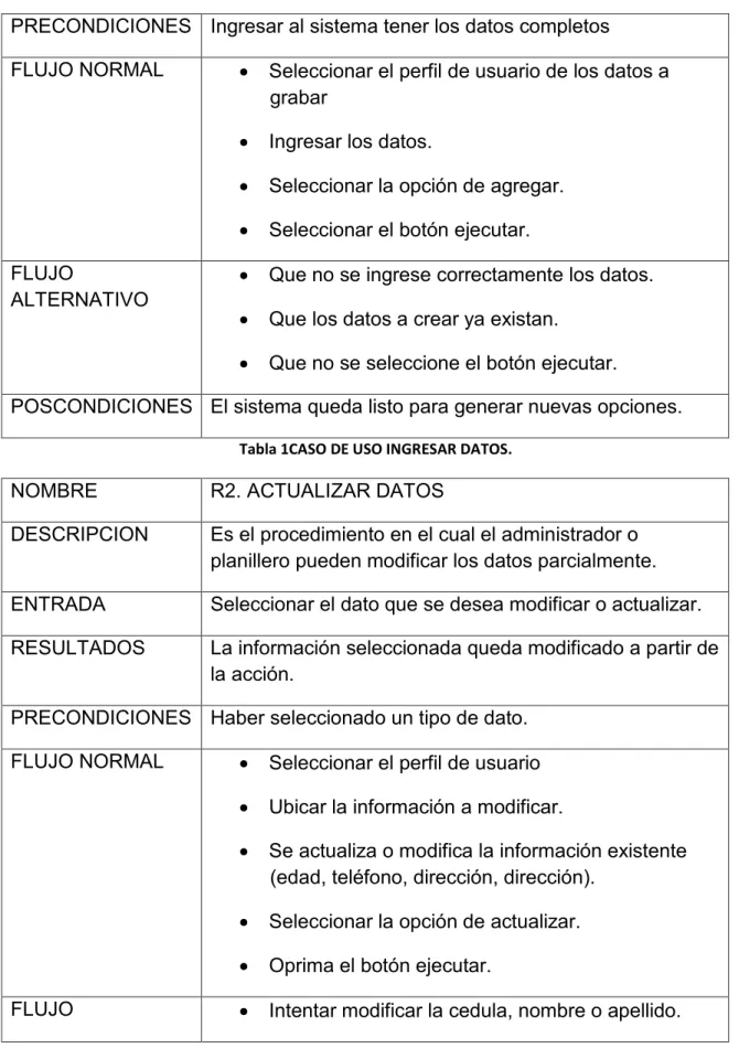 Tabla 1CASO DE USO INGRESAR DATOS. 
