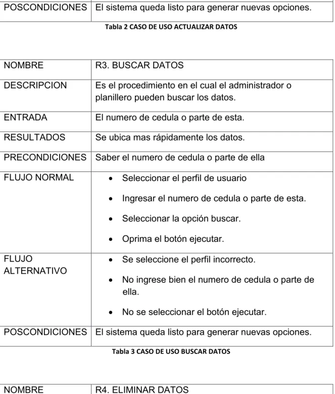 Tabla 2 CASO DE USO ACTUALIZAR DATOS 