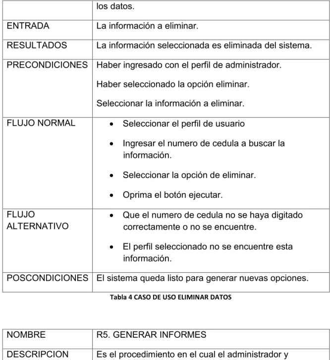 Tabla 4 CASO DE USO ELIMINAR DATOS 