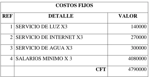 TABLA DE COSTOS 