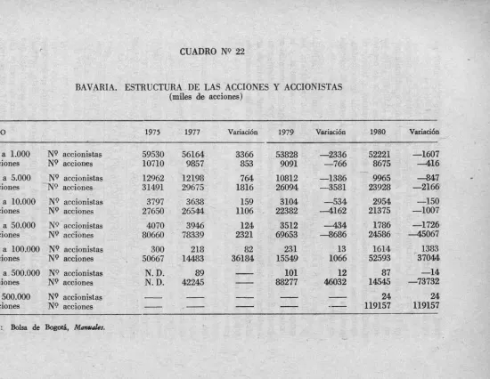 CUADRO NQ 22