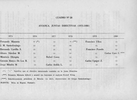 CUADRO NQ 28