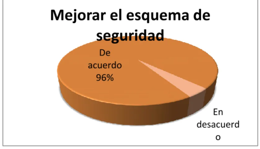 Ilustración 5. Encuesta pregunta 2 