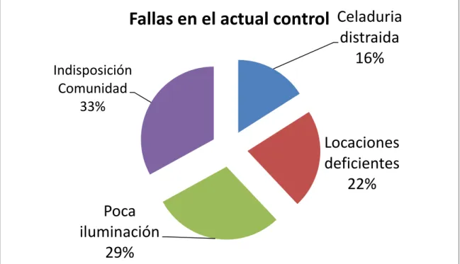 Ilustración 8. Encuesta pregunta 6 