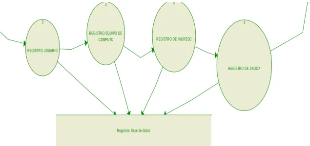 Ilustración 9. Diagrama de Flujo de Datos 