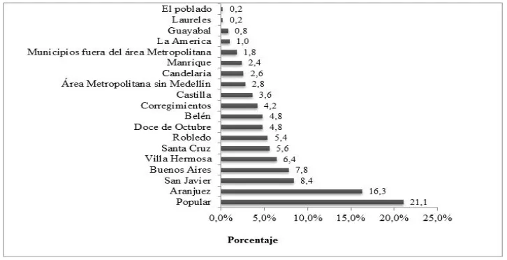 Tabla 1. Nivel educativo de las maternas adolescentes y adultas del régimen subsidiado, en una institución de salud de segundo nivel, 2011