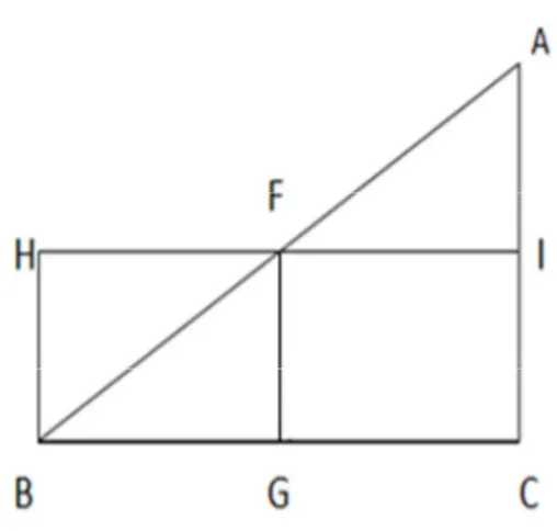 Figura 5.  Dibujo demostración del teorema del valor medio. 
