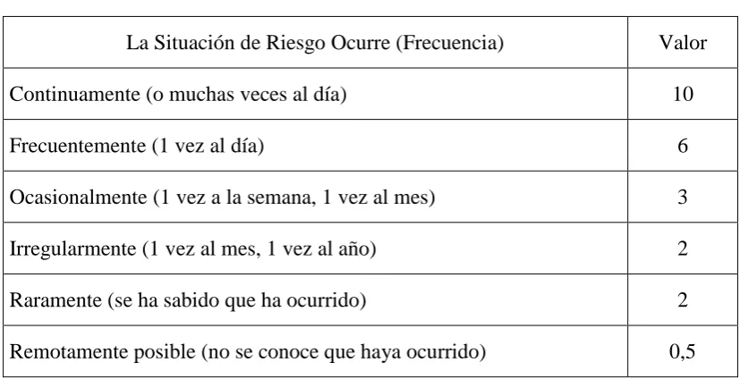 CUADRO N°2 VALORACIÓN DE LA EXPOSICIÓN 