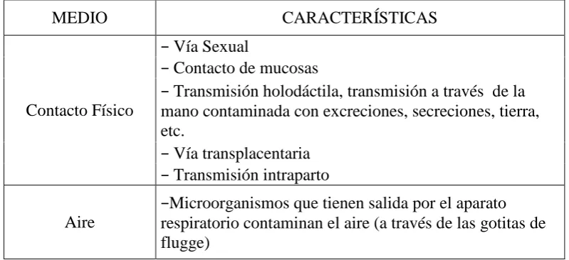 CUADRO N°9 