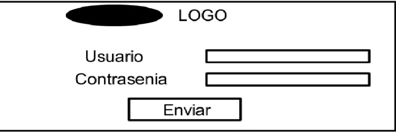 Gráfico No. 1 Login de Usuario. 