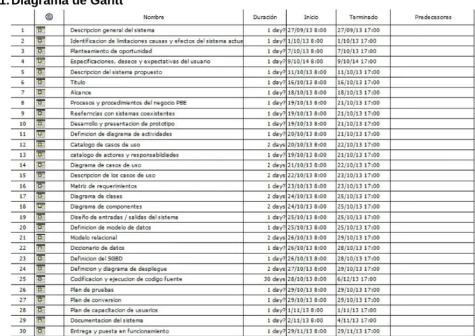 Tabla N°2. Diagrama de Gantt-1. 