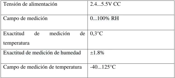 Figura 1. Conexión del sensor SHT75 al micro controlador  Fuente: Datasheet sensor SHT75 