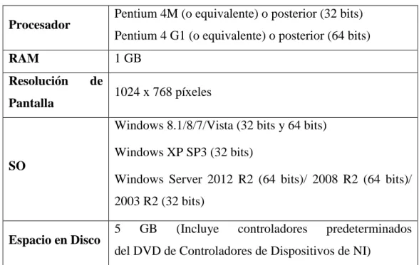 Tabla 4. Requerimientos para Windows 