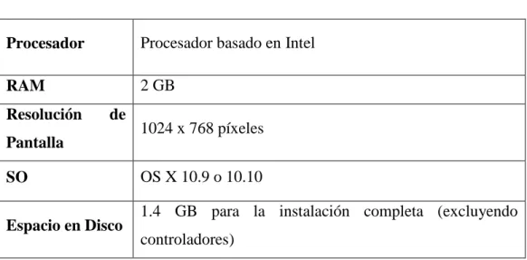 Tabla 6. Requerimientos para Linux 