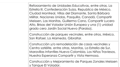 Tabla  6. Recuperación Integral de la Quebrada de Limas. 