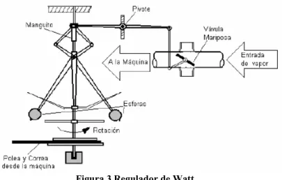 Figura 3 Regulador de Watt 