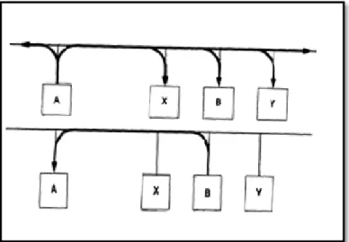 FIGURA No. 6 FUNCIONAMIENTO DEL PROTOCOLO ARP. Fuente: (Comer, 1996) 