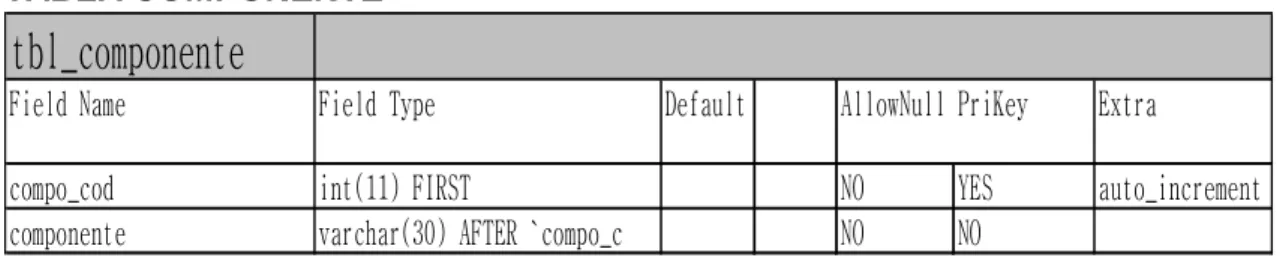 TABLA COMPONENTE ÁREA 
