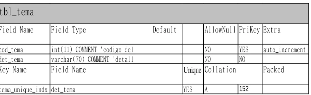 TABLA TIPO DOCUMENTO 