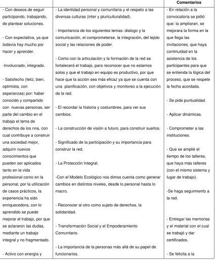 Cuadro de Evaluaciones 