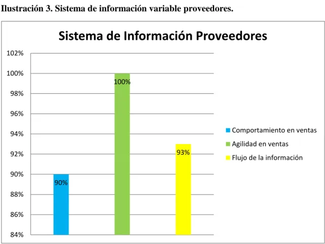 Ilustración 3. Sistema de información variable proveedores.  